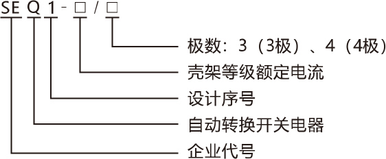 SEQ1系列自动转换开关电器-产品命名规则